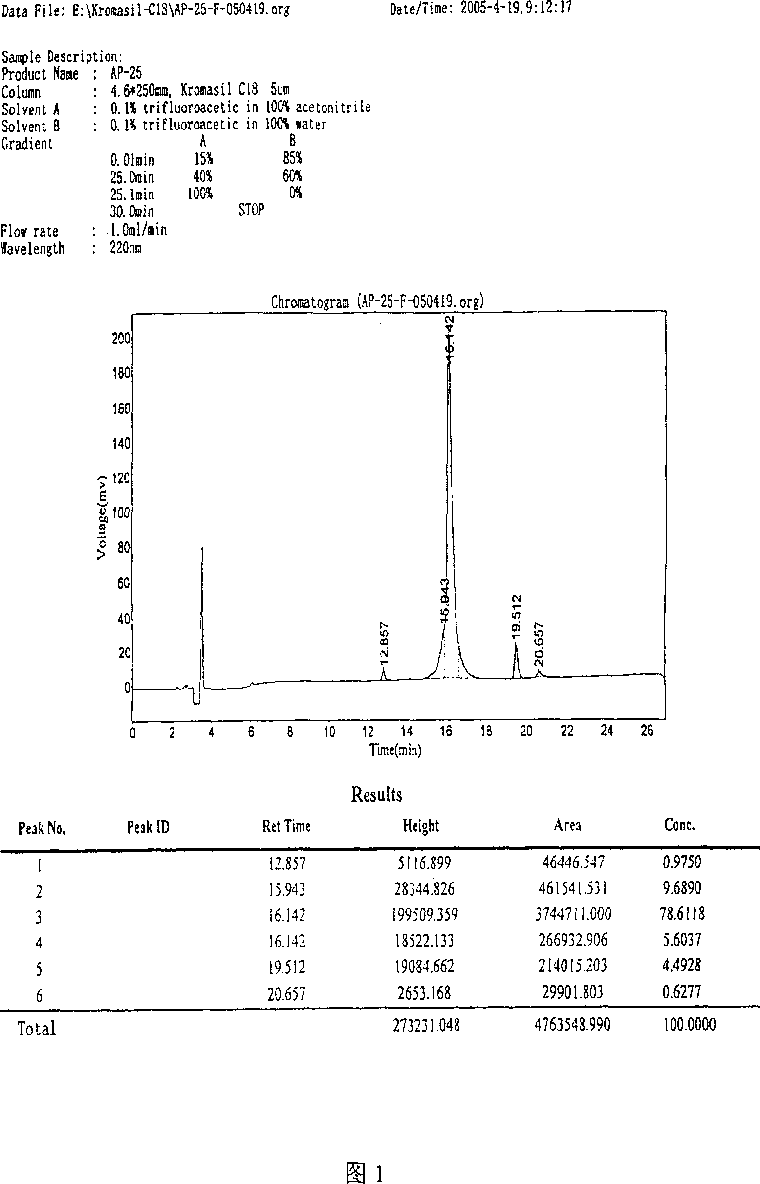 Peptide for high performance inhibition of angiogenesis and method for preparing same and use thereof