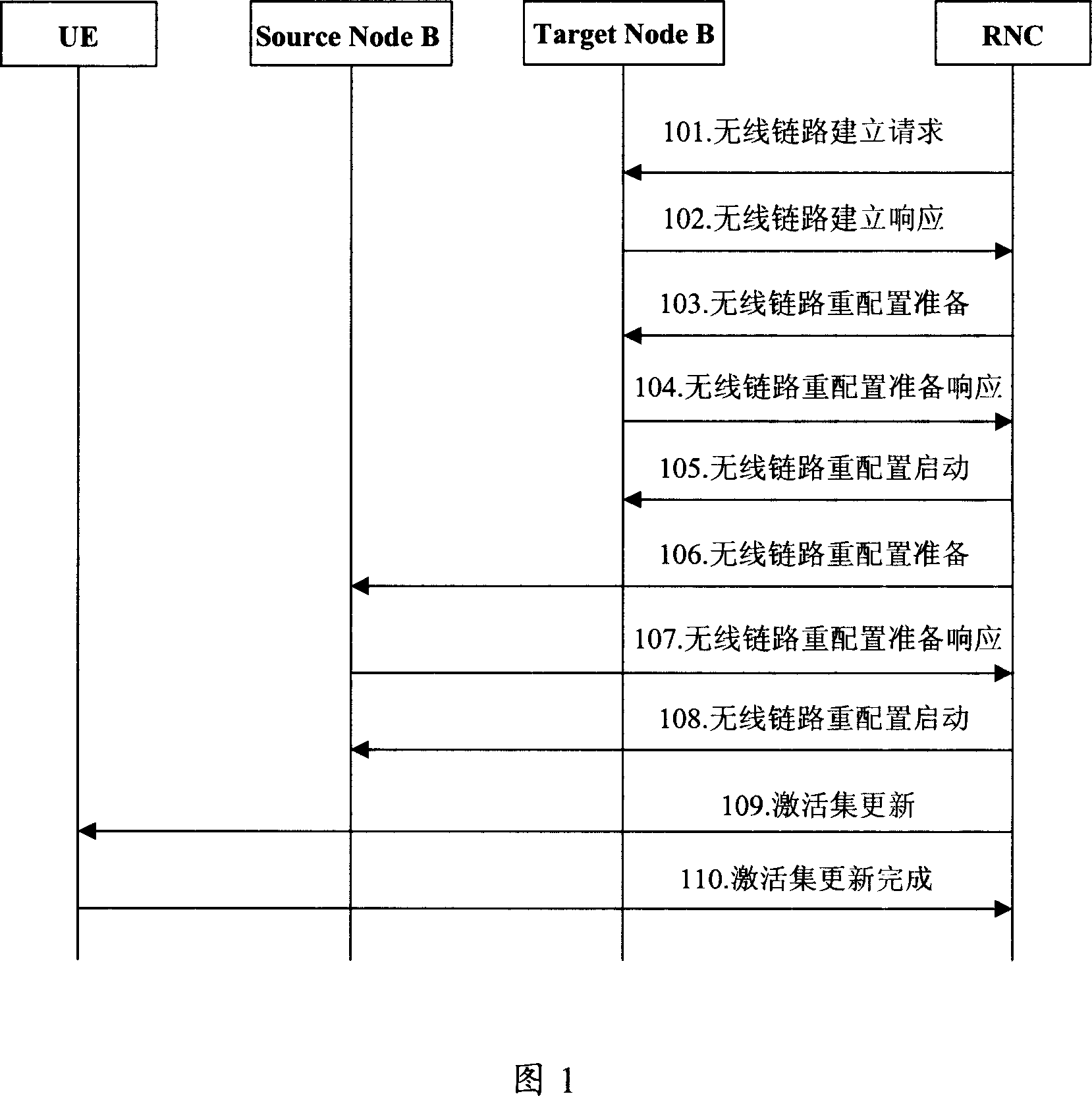 A control method and device for update of the service cell