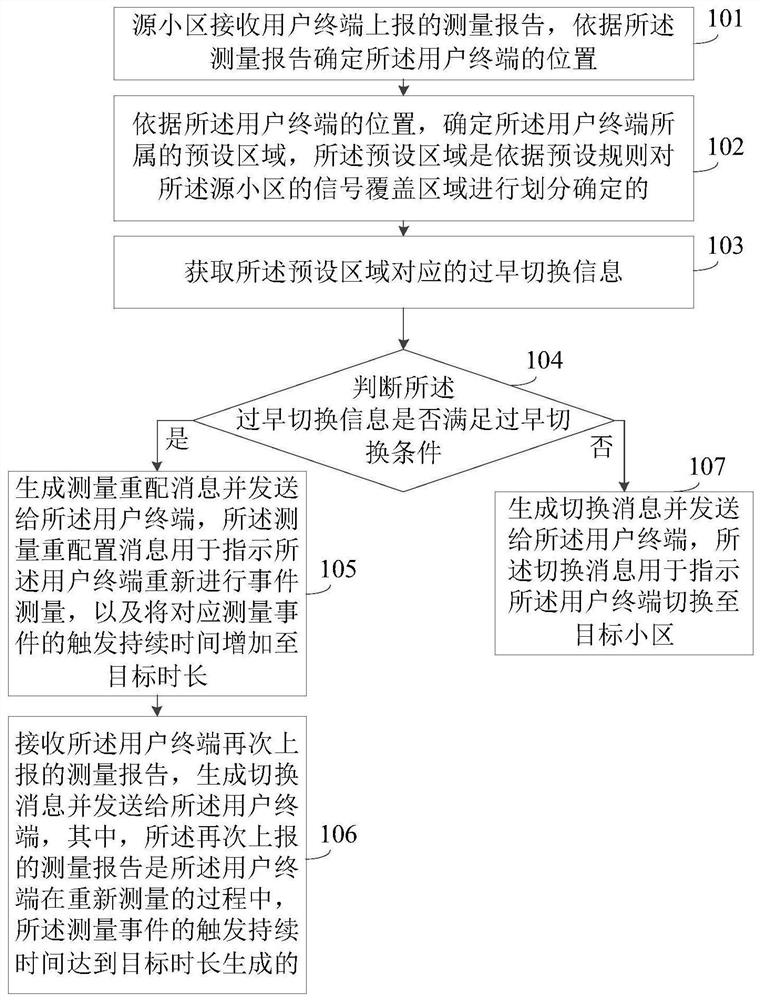 A switching method and device