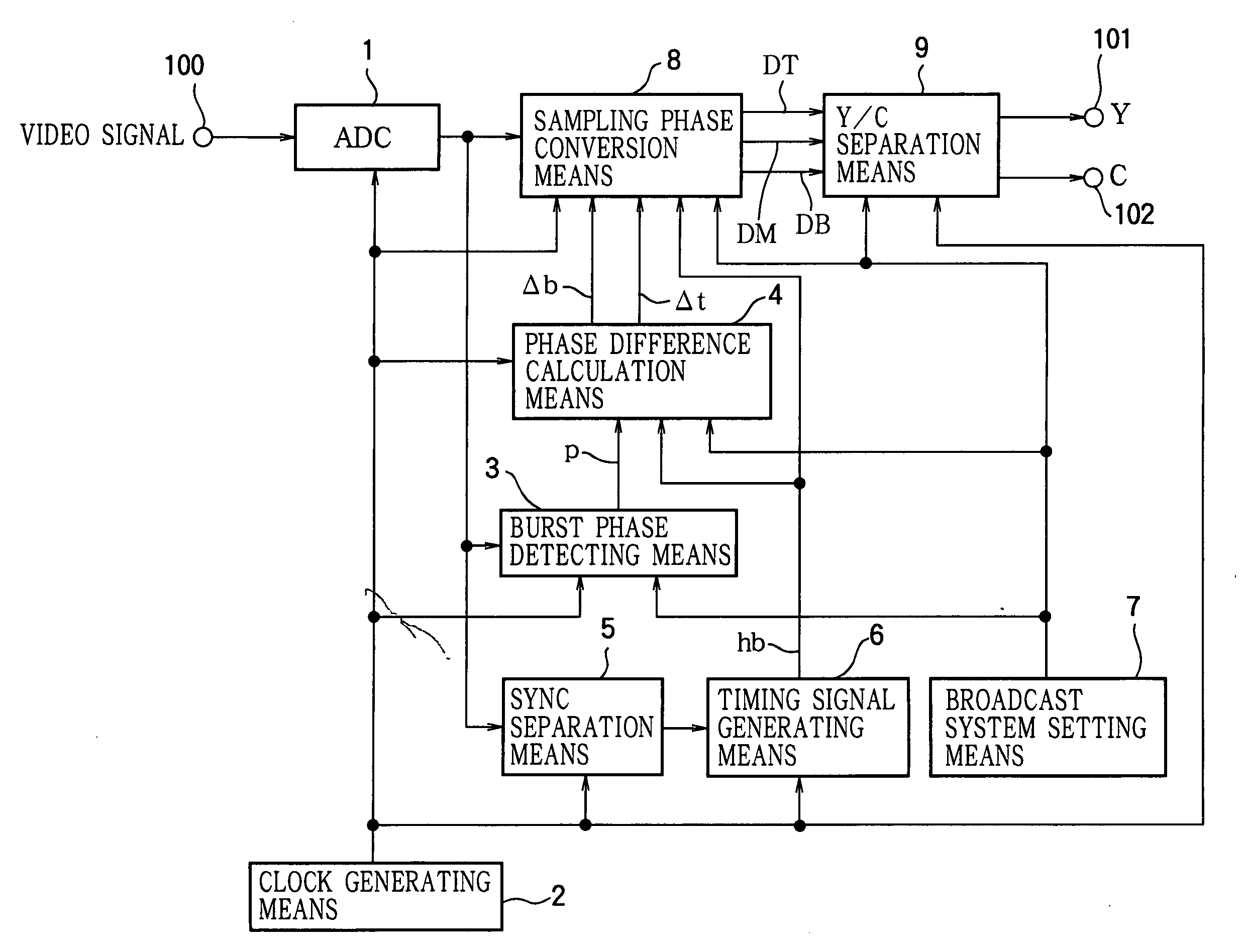 Video signal processing circuit, video signal display apparatus, and video signal recording apparatus