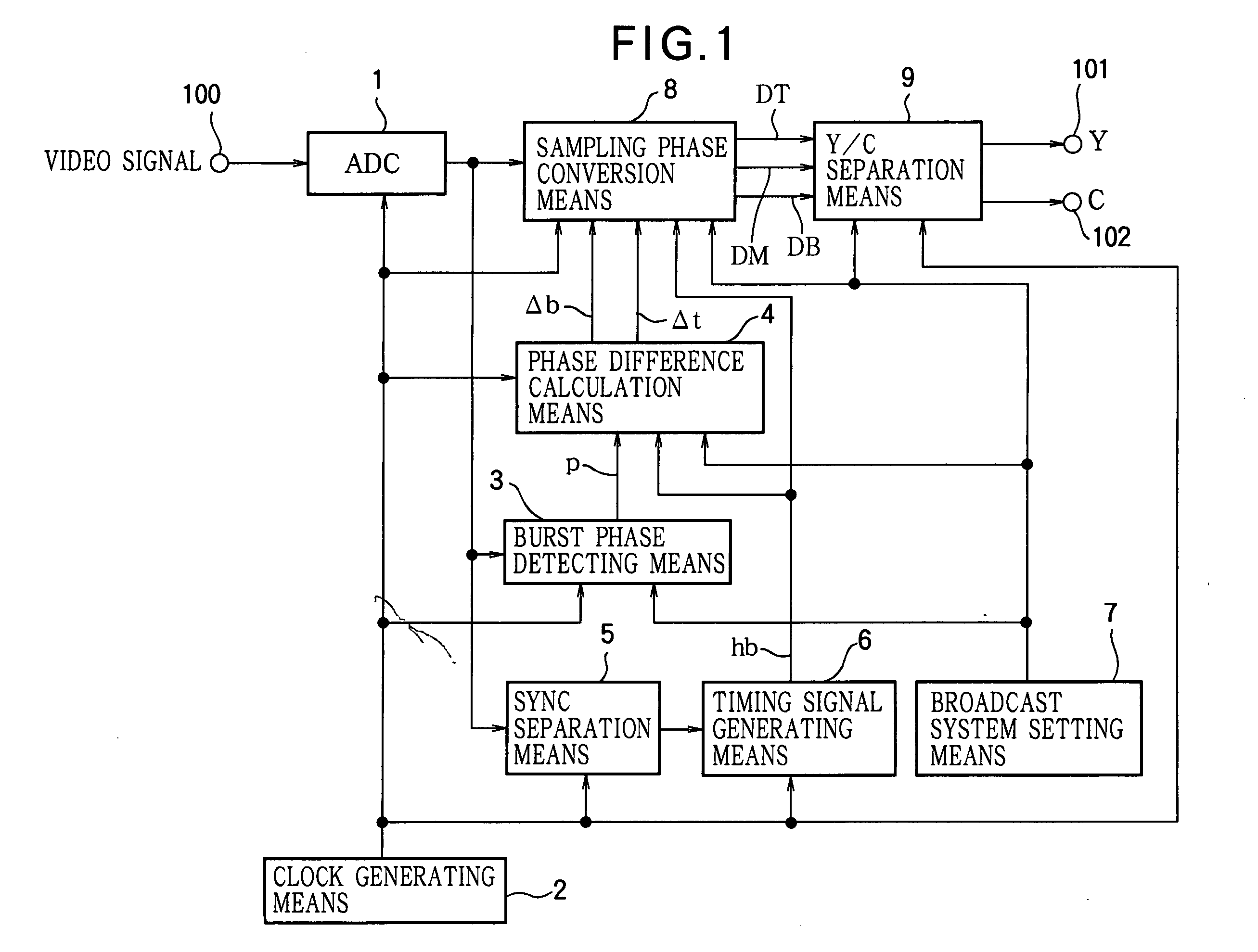 Video signal processing circuit, video signal display apparatus, and video signal recording apparatus