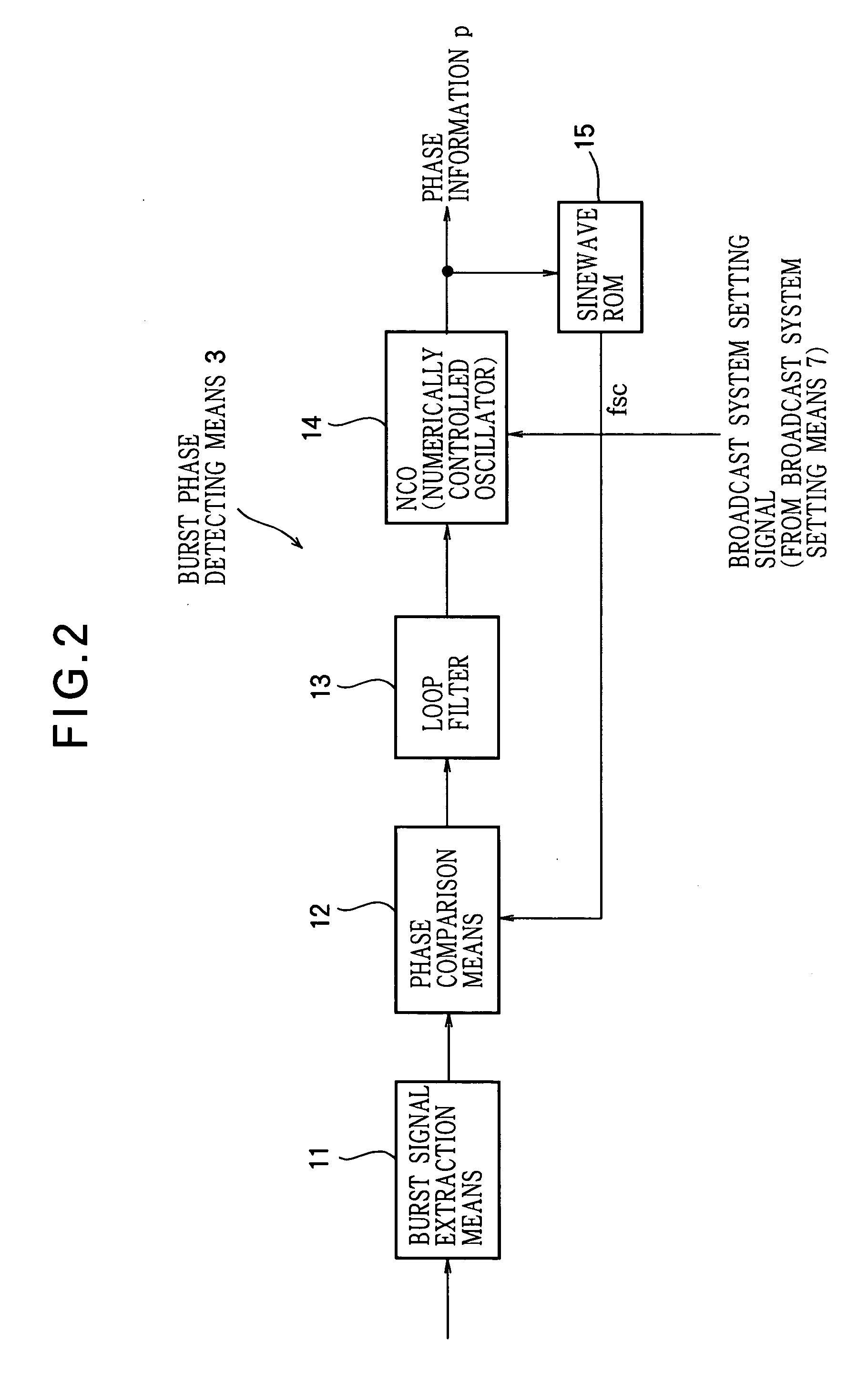 Video signal processing circuit, video signal display apparatus, and video signal recording apparatus