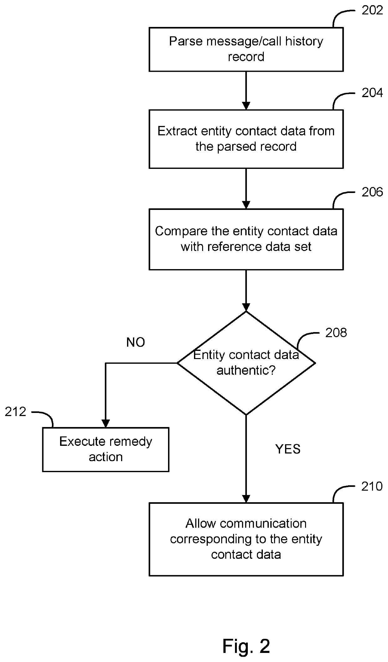 Dynamically providing safe phone numbers for responding to inbound communications