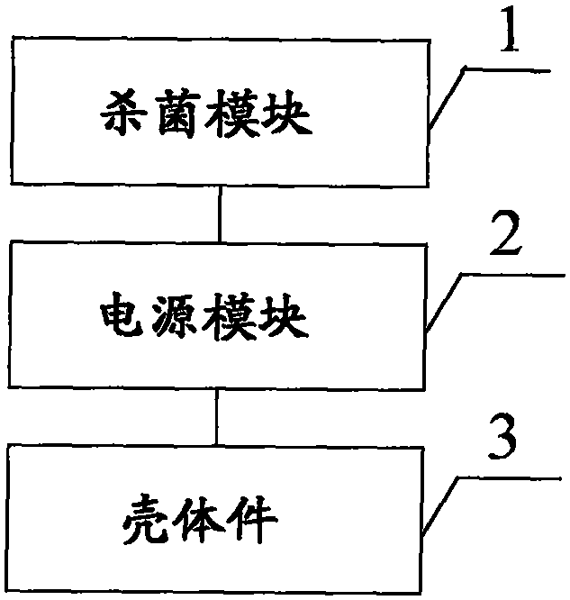 Portable multi-purpose sterilizing device having charging function