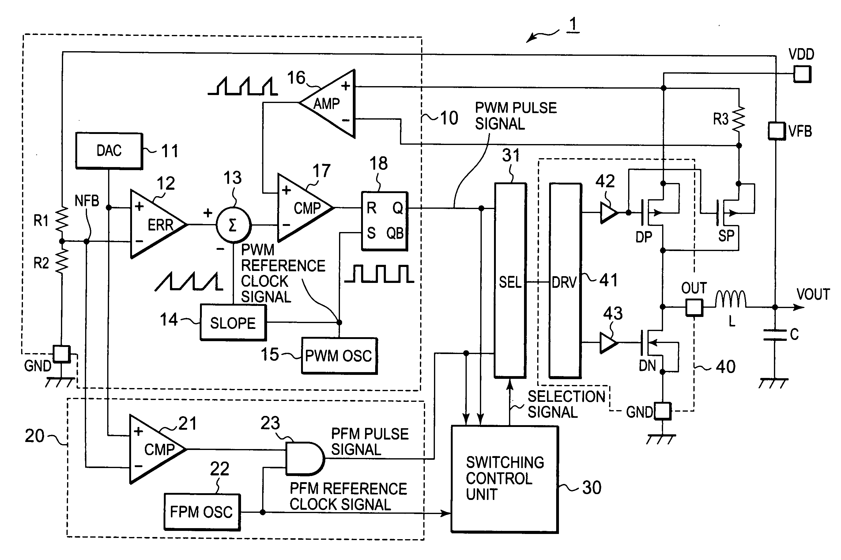 DC converter which has switching control unit to select PWM signal or PFM signal