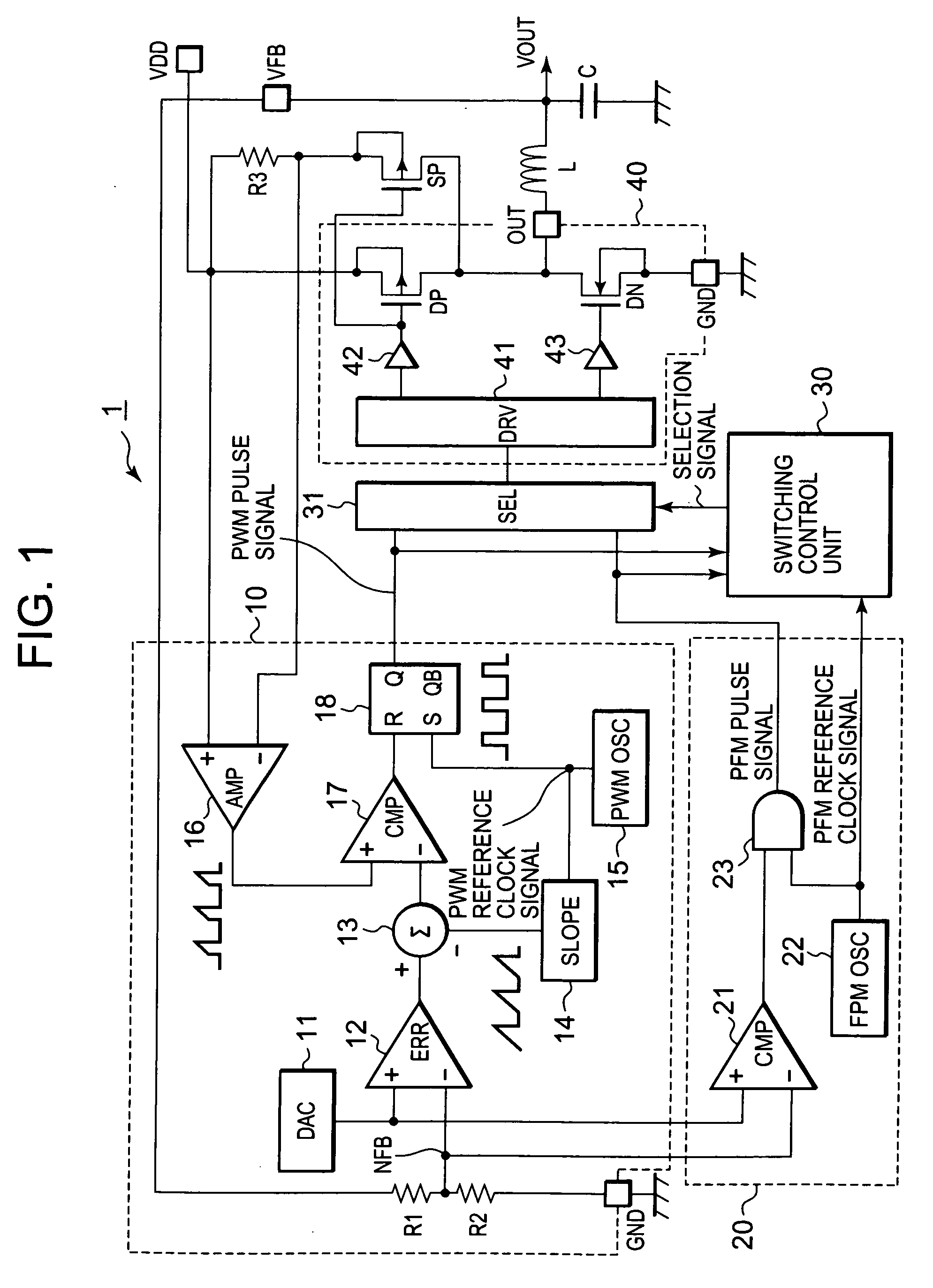 DC converter which has switching control unit to select PWM signal or PFM signal