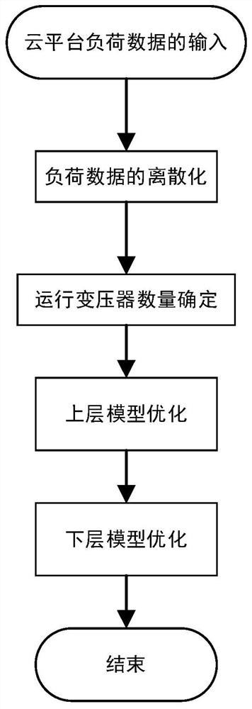 A charging method for new energy bus charging stations based on double-layer control