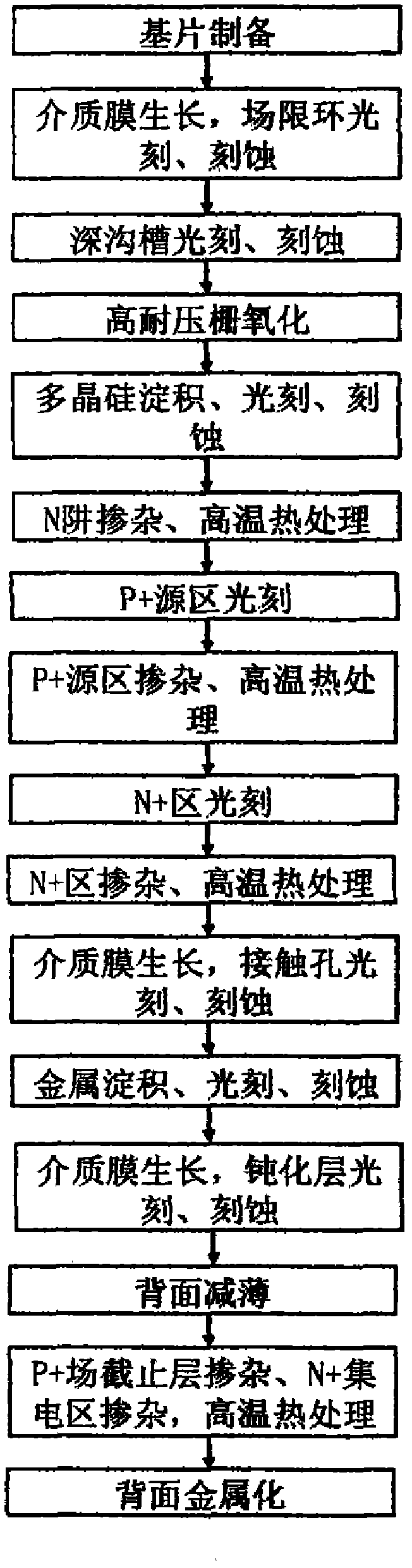 Manufacturing method for semiconductor device with field barrier layer