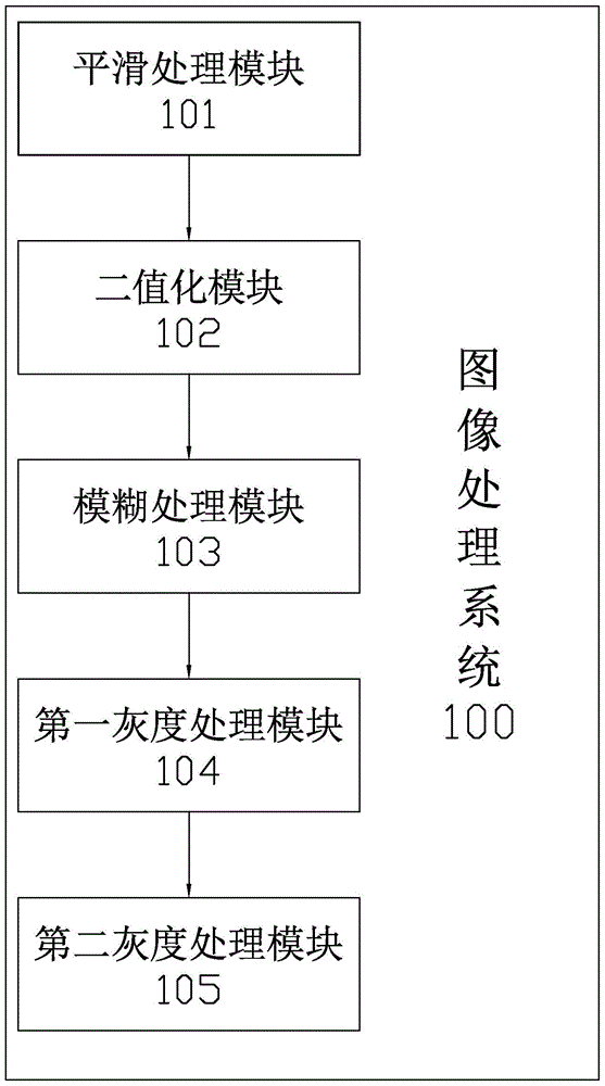 Image processing method, system and shooting terminal for optimizing edge aliasing