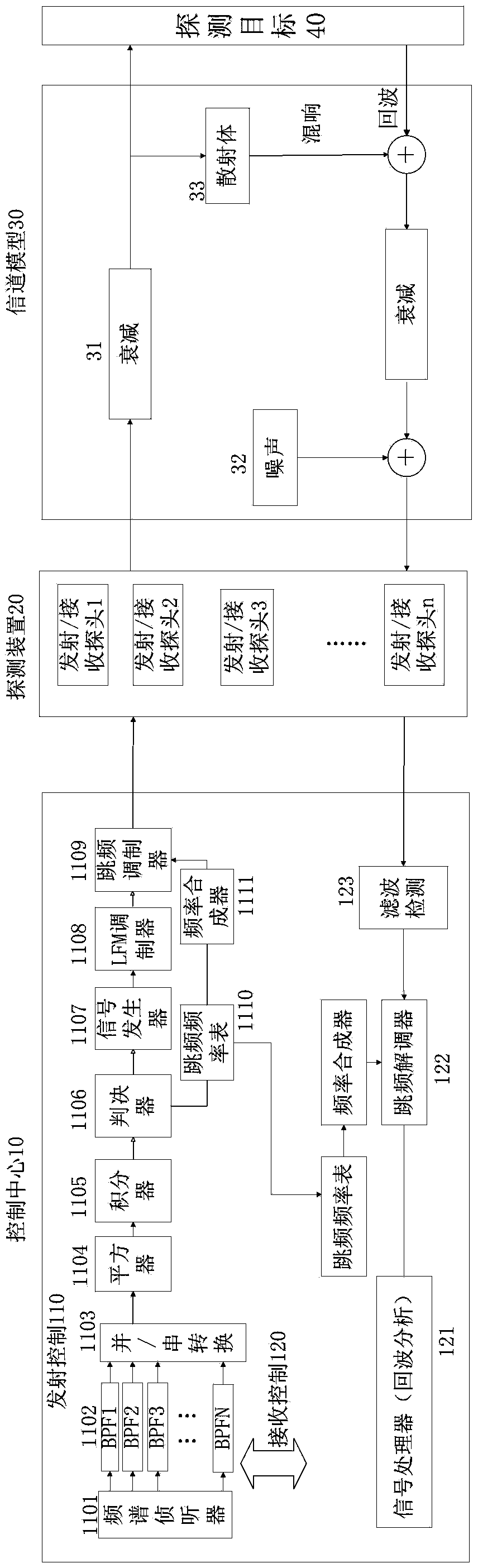 Method and system for detecting underwater objects based on frequency spectrum cognition and segmented frequency-hopping frequency modulation