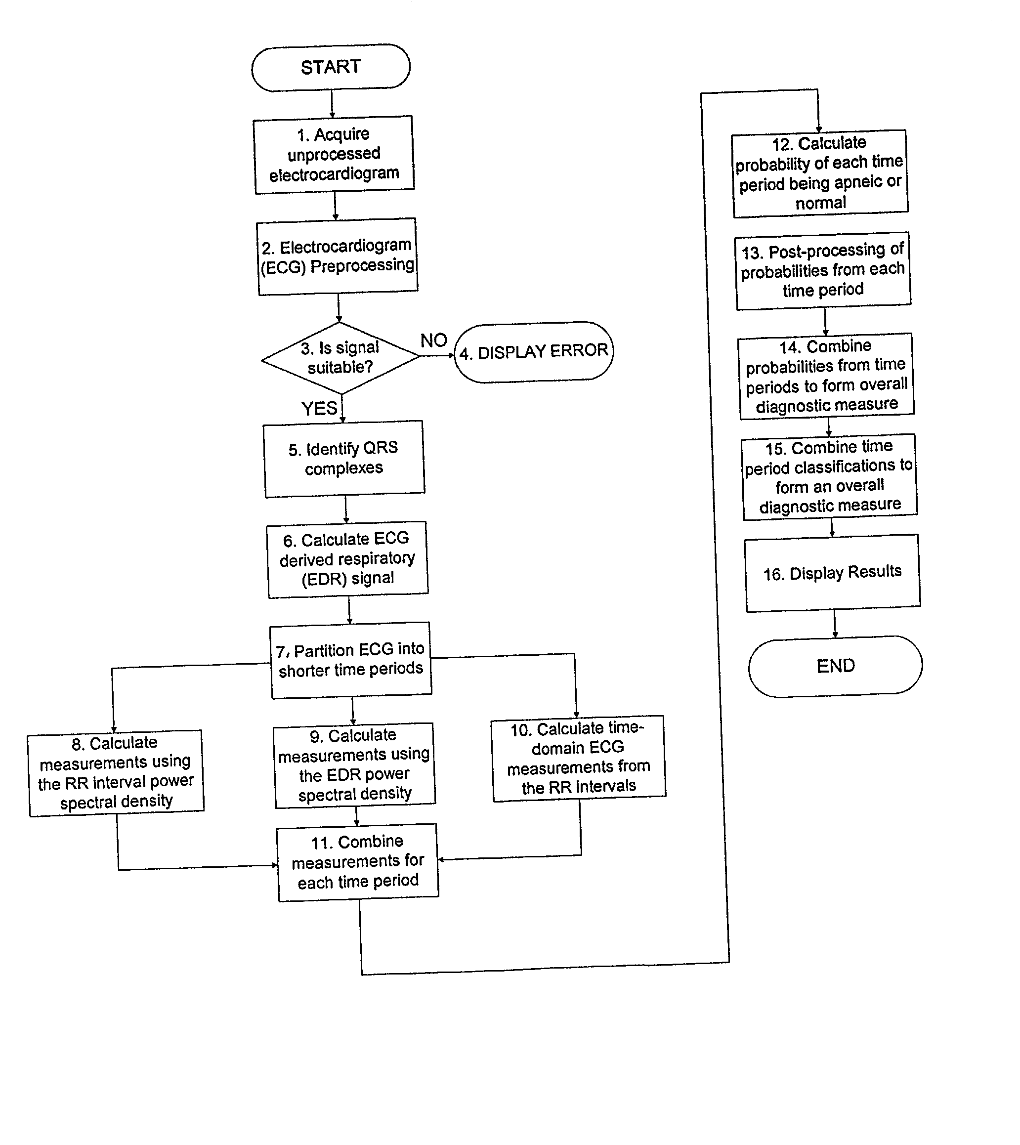 Apparatus for detecting sleep apnea using electrocardiogram signals