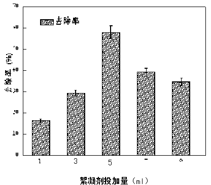 High-efficiency bioflocculant producing bacterium, screening method thereof and application of high-efficiency bioflocculant producing bacterium in treatment of sulfamethoxazole