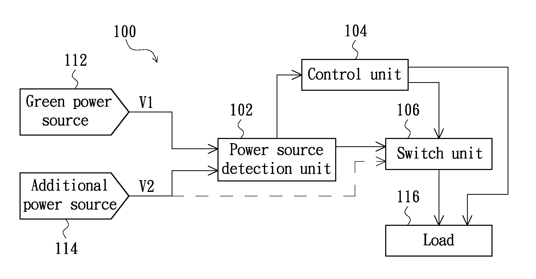 Power source circuit and power source management method thereof