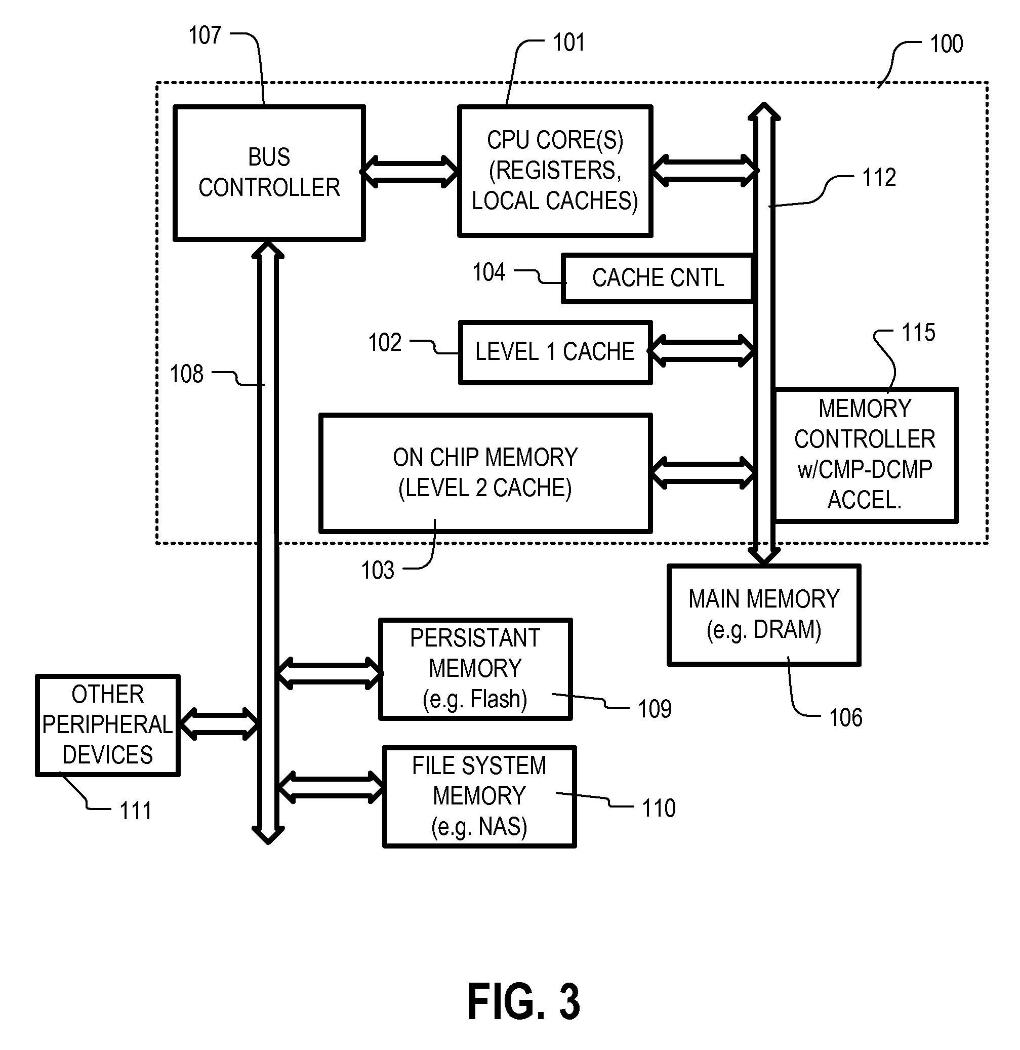 Processing system and method including data compression api