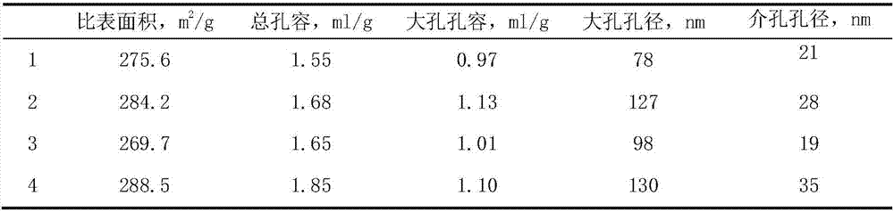 Petroleum resin hydrogenation catalyst and preparation method thereof