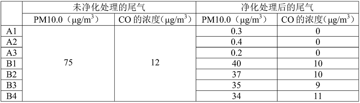 Composition for purifying tail gas of grain dryer based on diatomite modification, its preparation method and application