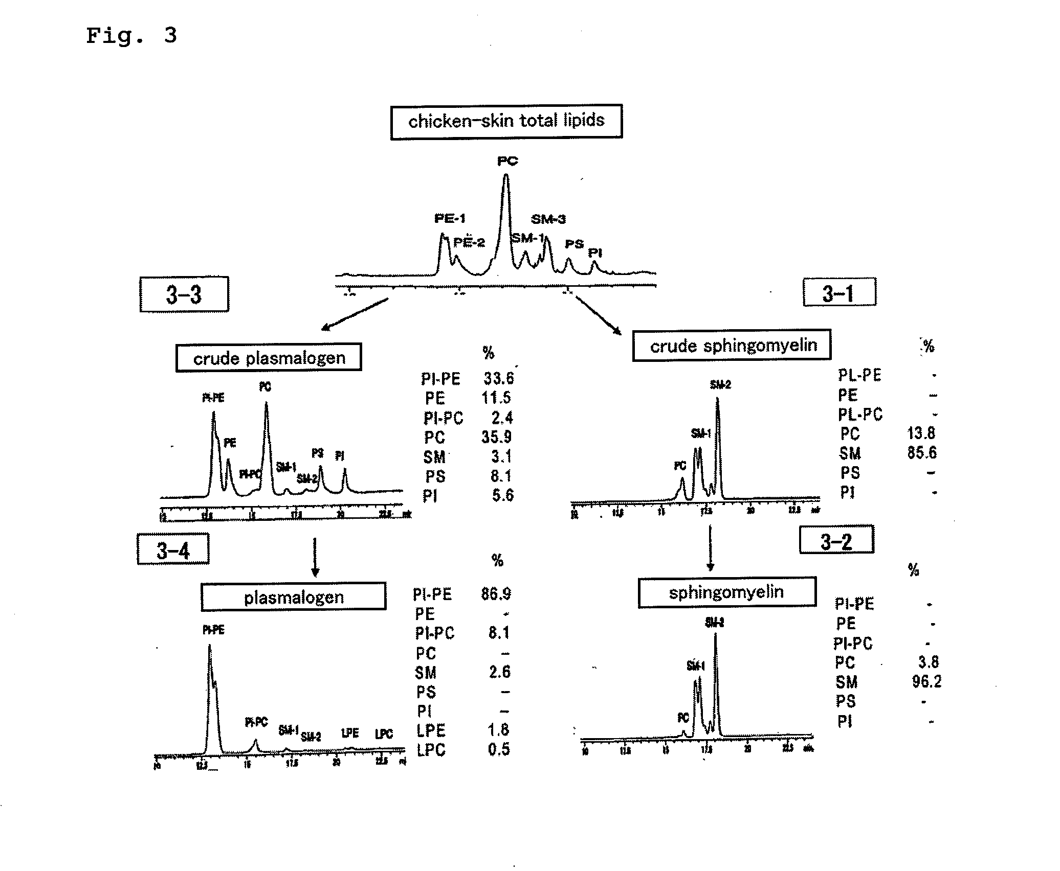 Method for production of highly pure phospholipid, and highly  pure sphingomyelin and plasmalogen-type glycerophospholipid produced by the method