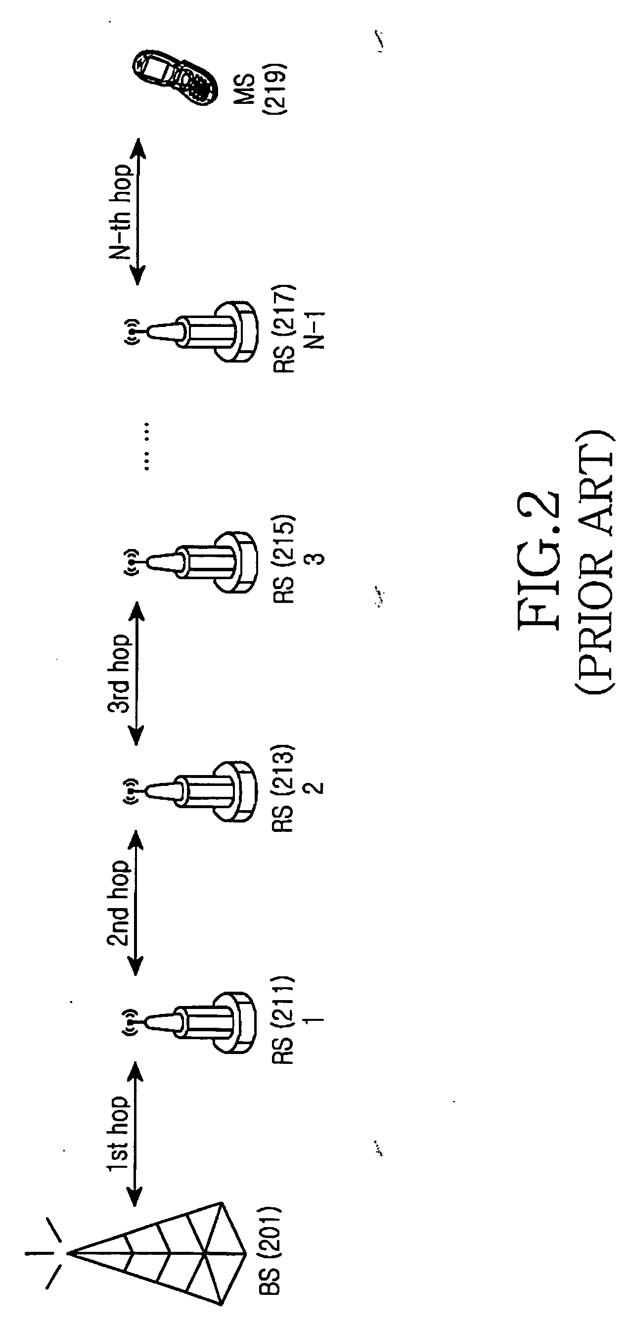 Apparatus and method for supporting multiple links by grouping multiple hops in a multi-hop relay cellular network