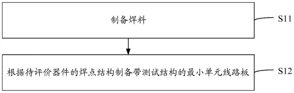 Method, device and system for evaluating fatigue life of miniature solder joint interconnection under combined stress