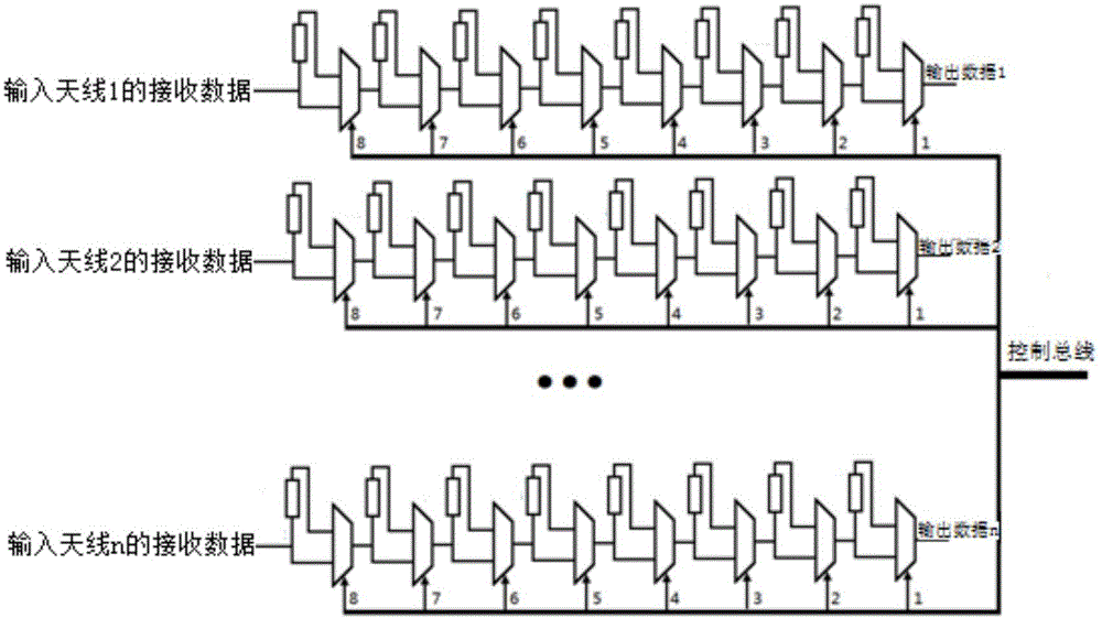 Digital beamforming device and method based on fpga programmable delay circuit