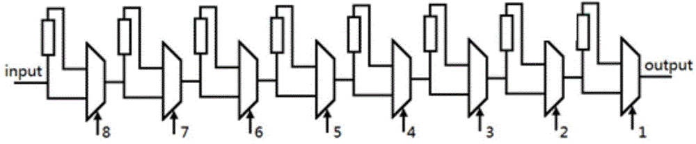 Digital beamforming device and method based on fpga programmable delay circuit