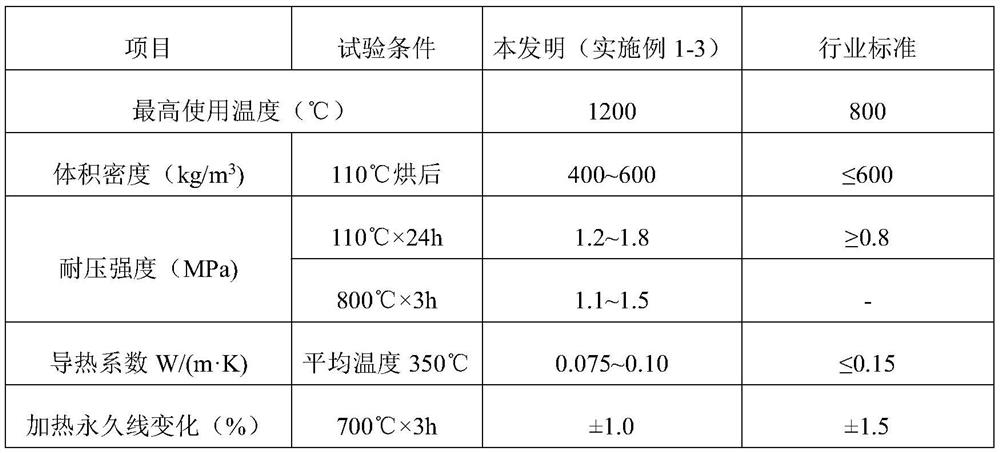 Poly-light heat-preservation plastic concrete for energy conservation of gasification furnace and power boiler, and production process thereof