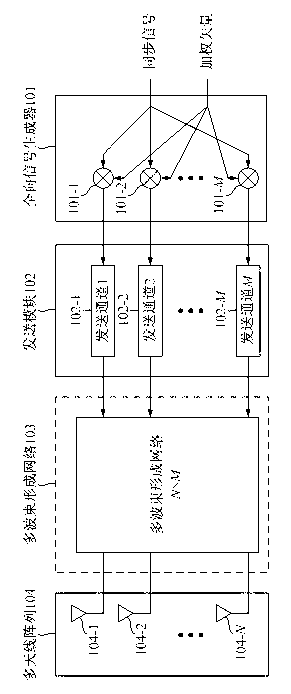 Synchronization signal transmission method applied to large-scale antenna array