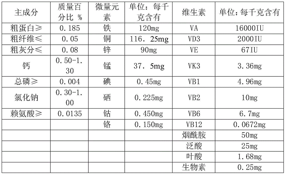 Formula of suckling pig compound feed and preparation method of suckling pig compound feed