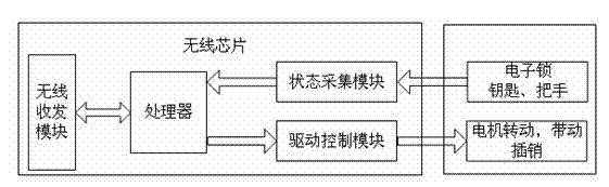 Wireless cloud intelligence lock and working method thereof