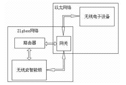 Wireless cloud intelligence lock and working method thereof