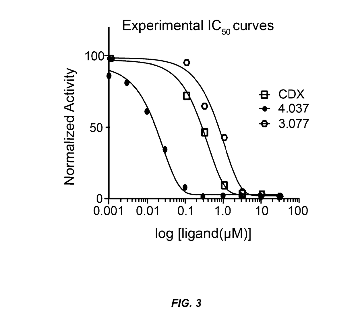 Androgen receptor antagonists