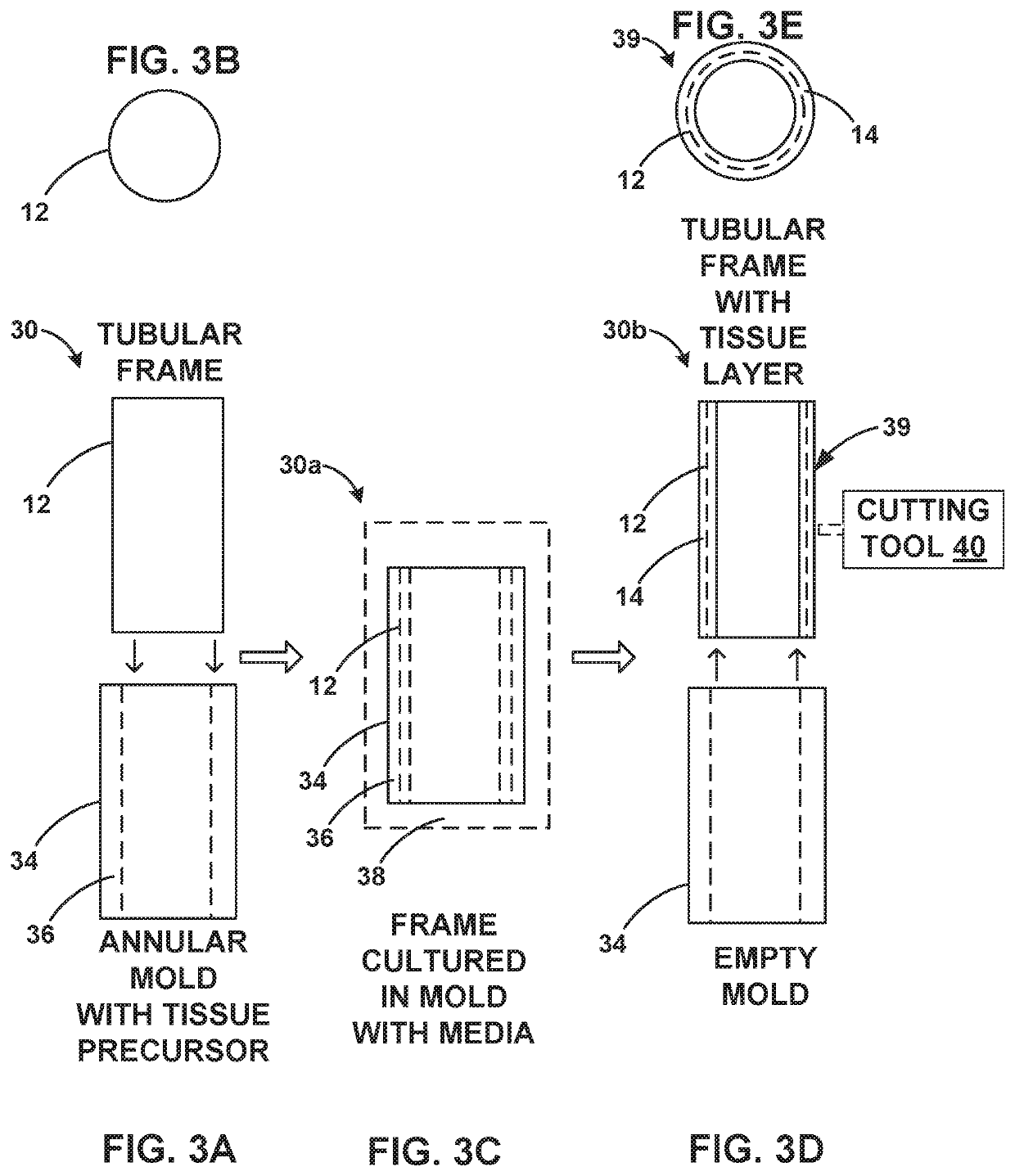 Tissue-coated articles