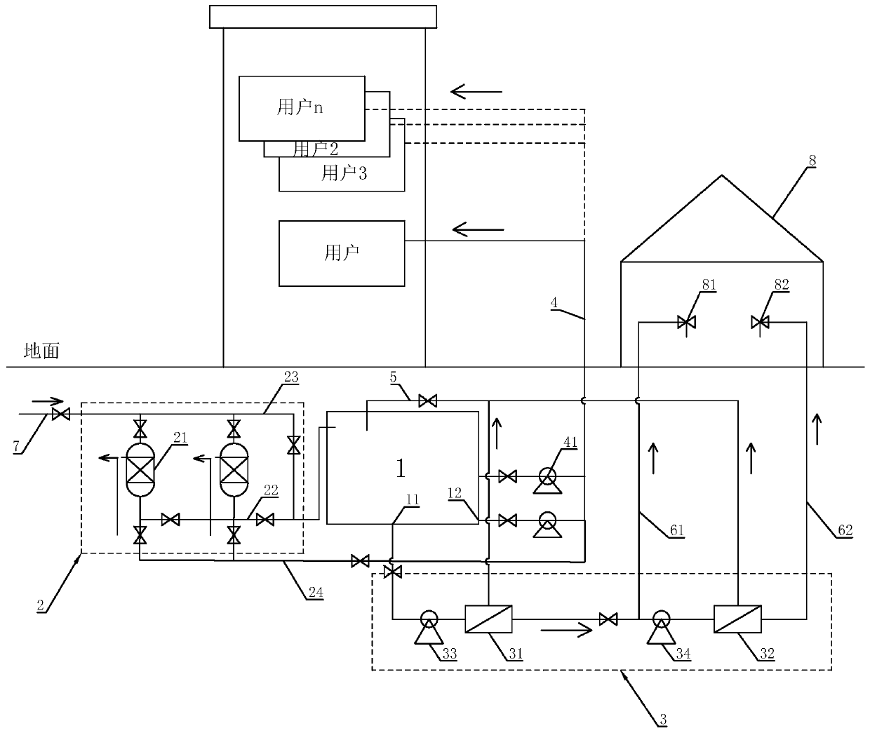 Secondary water supply deep purification system with coupled quality separation function