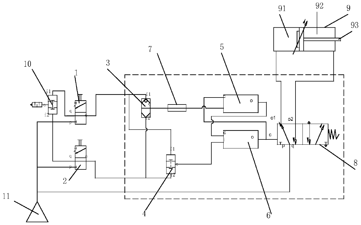 Safety pneumatic integrated control valve and control method