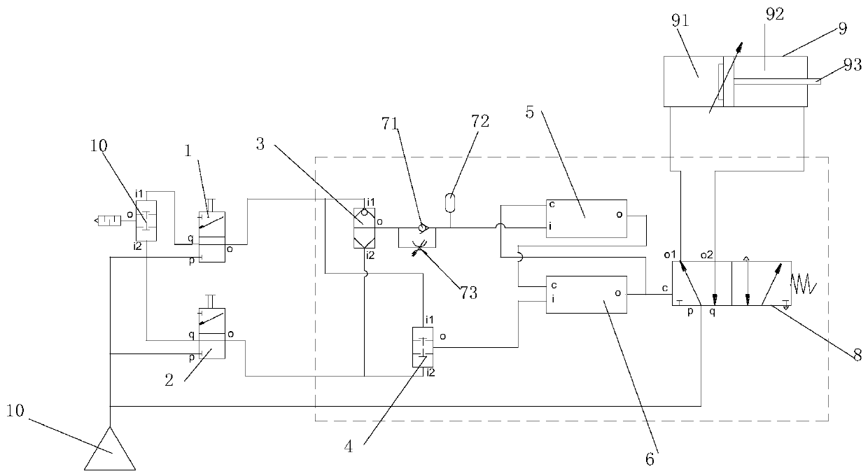 Safety pneumatic integrated control valve and control method