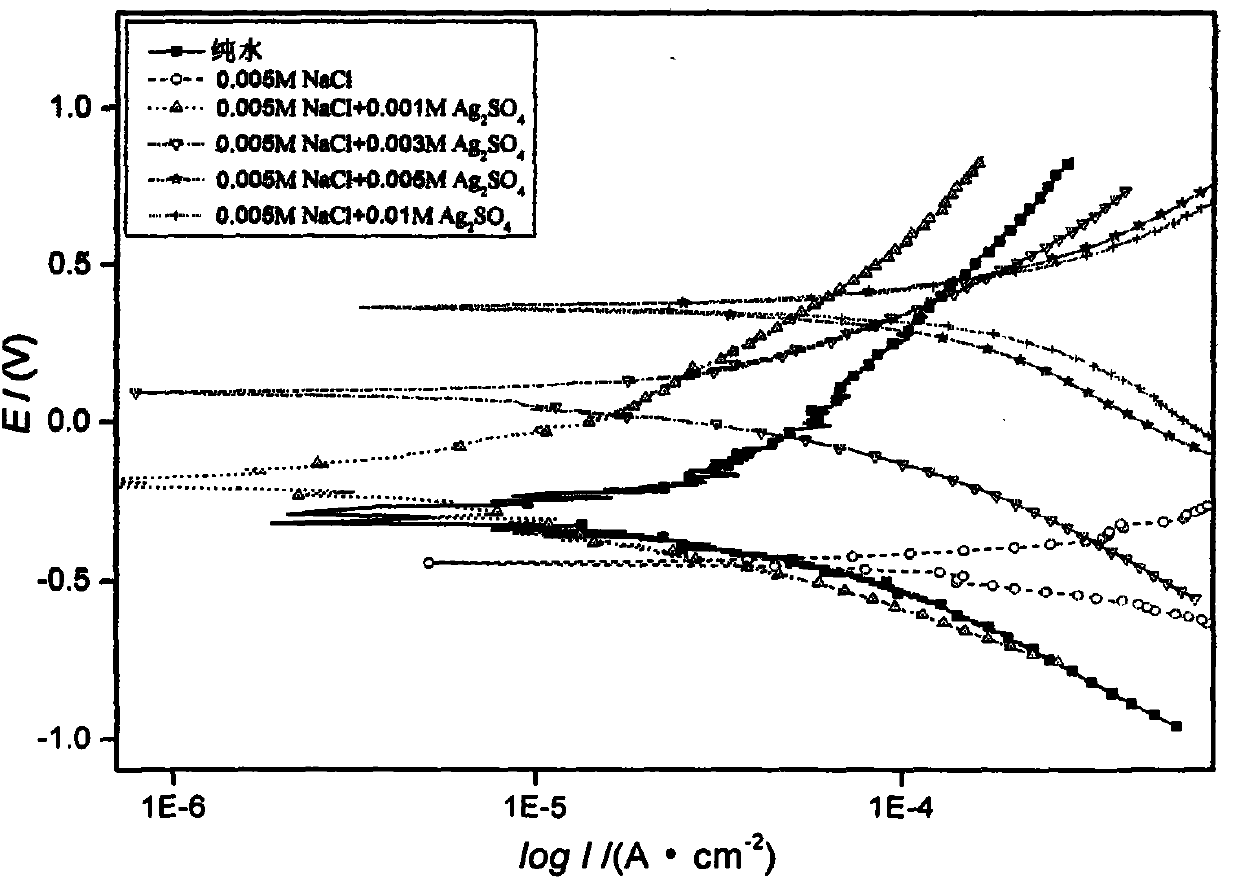 Alloy corrosion inhibitor and corrosion inhibition method of high-chloride ion medium