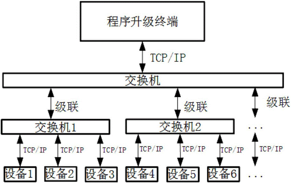 Program online upgrading system and method for intelligent transformer substation equipment