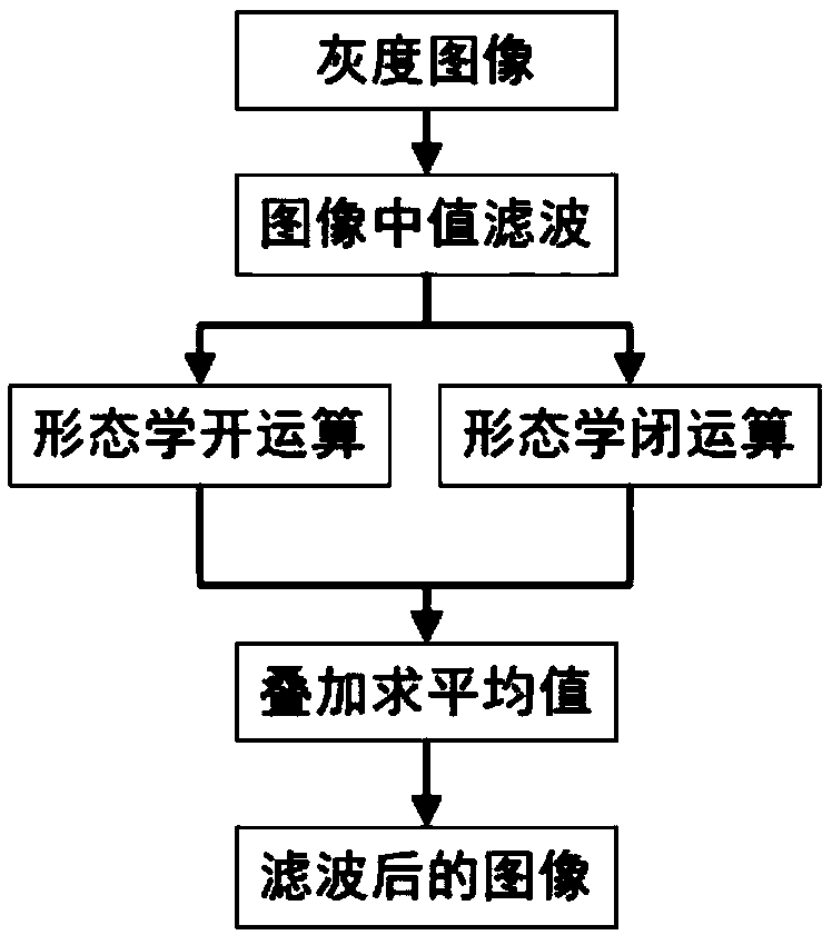 Multi-robot cooperative sorting method and system