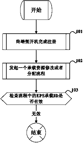 Method and terminal equipment for session management process optimizing