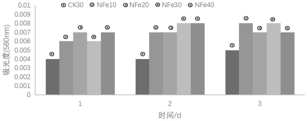 Water and fertilizer irrigation integrated system based on sponge iron reduction