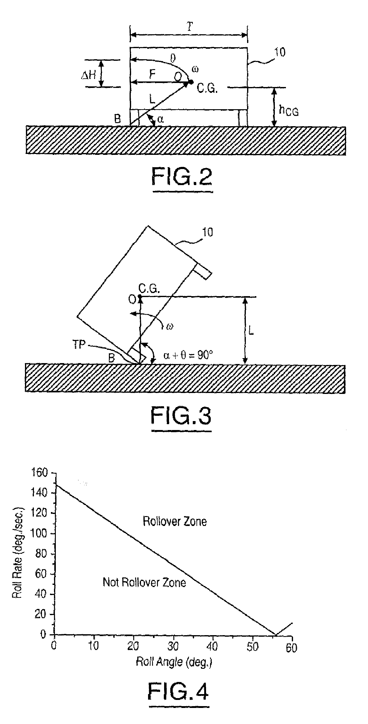 Method and apparatus for detecting rollover of an automotive vehicle based on a lateral kinetic energy rate threshold