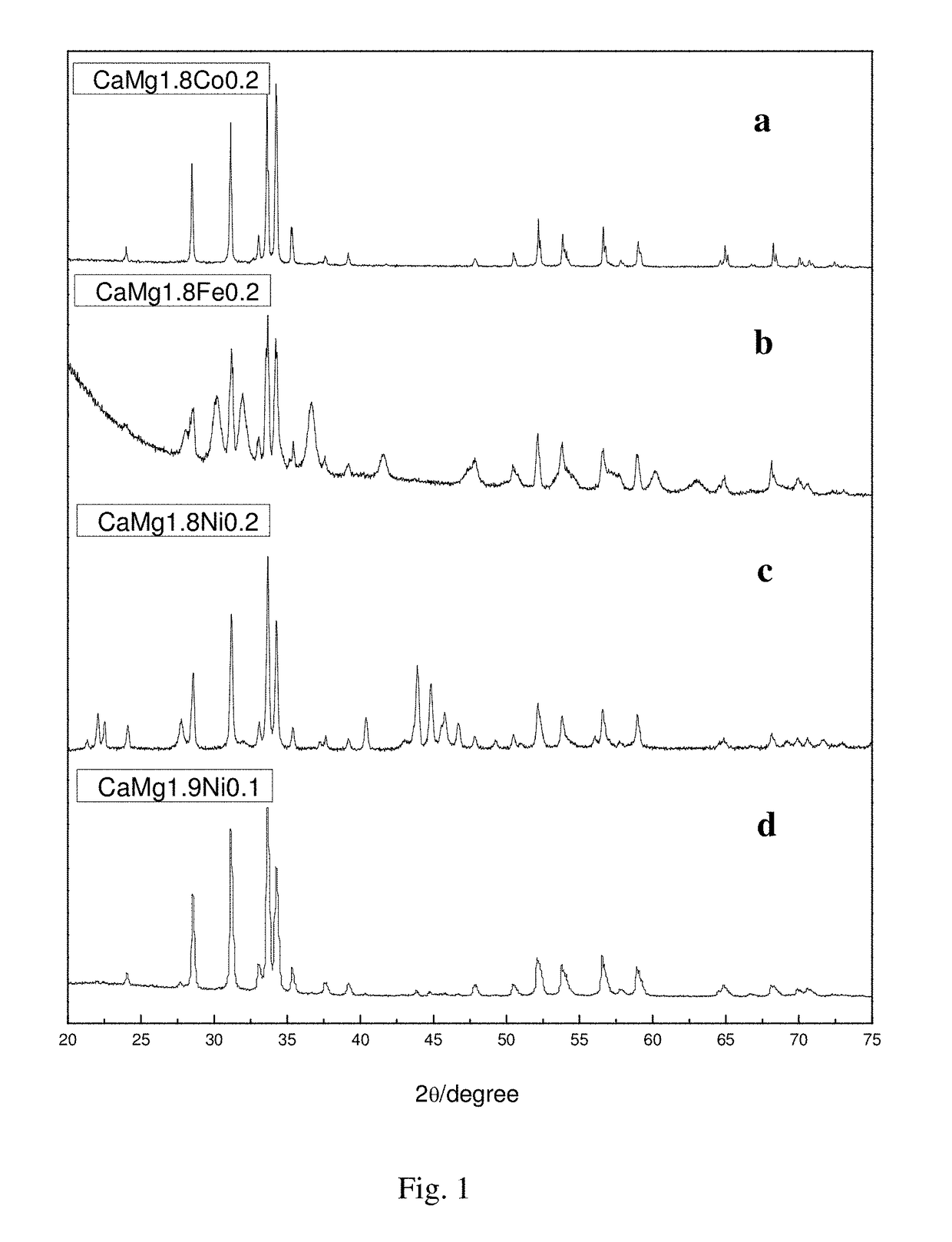 Camg2-based alloy hydride material for hydrolysis production of hydrogen, preparation method therefor and use thereof