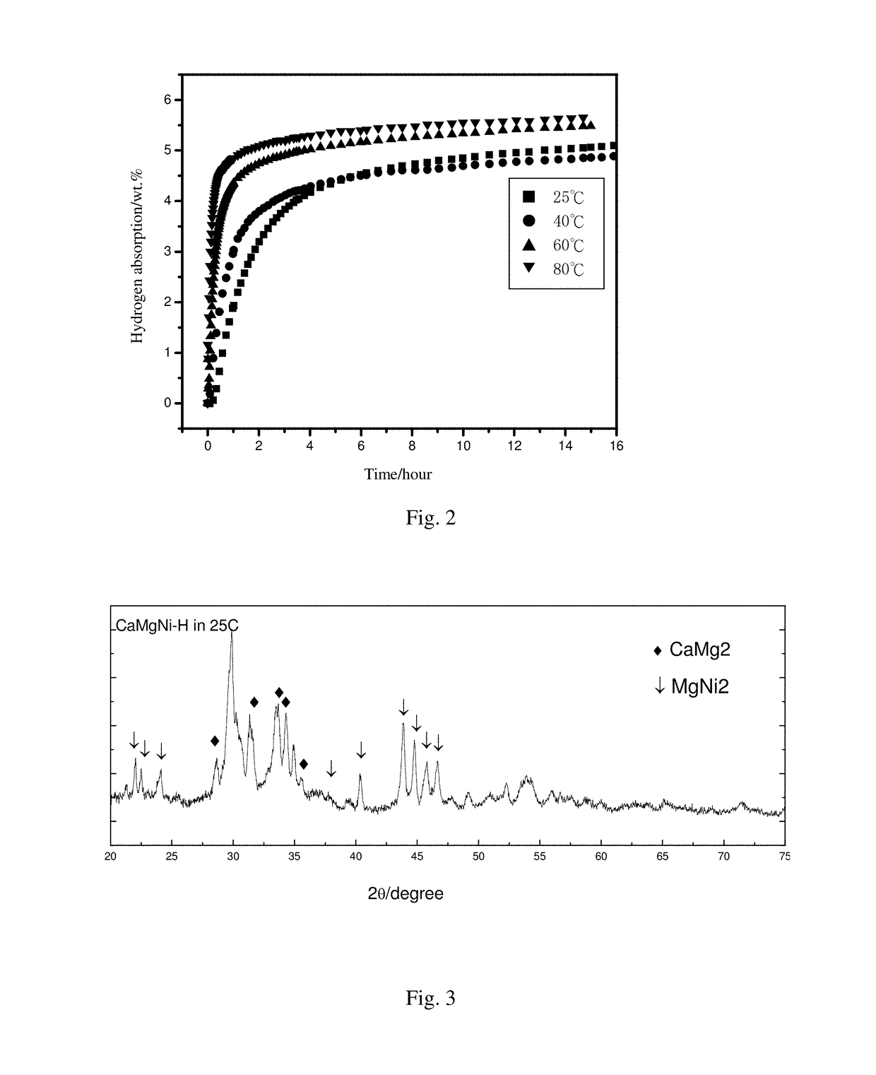 Camg2-based alloy hydride material for hydrolysis production of hydrogen, preparation method therefor and use thereof