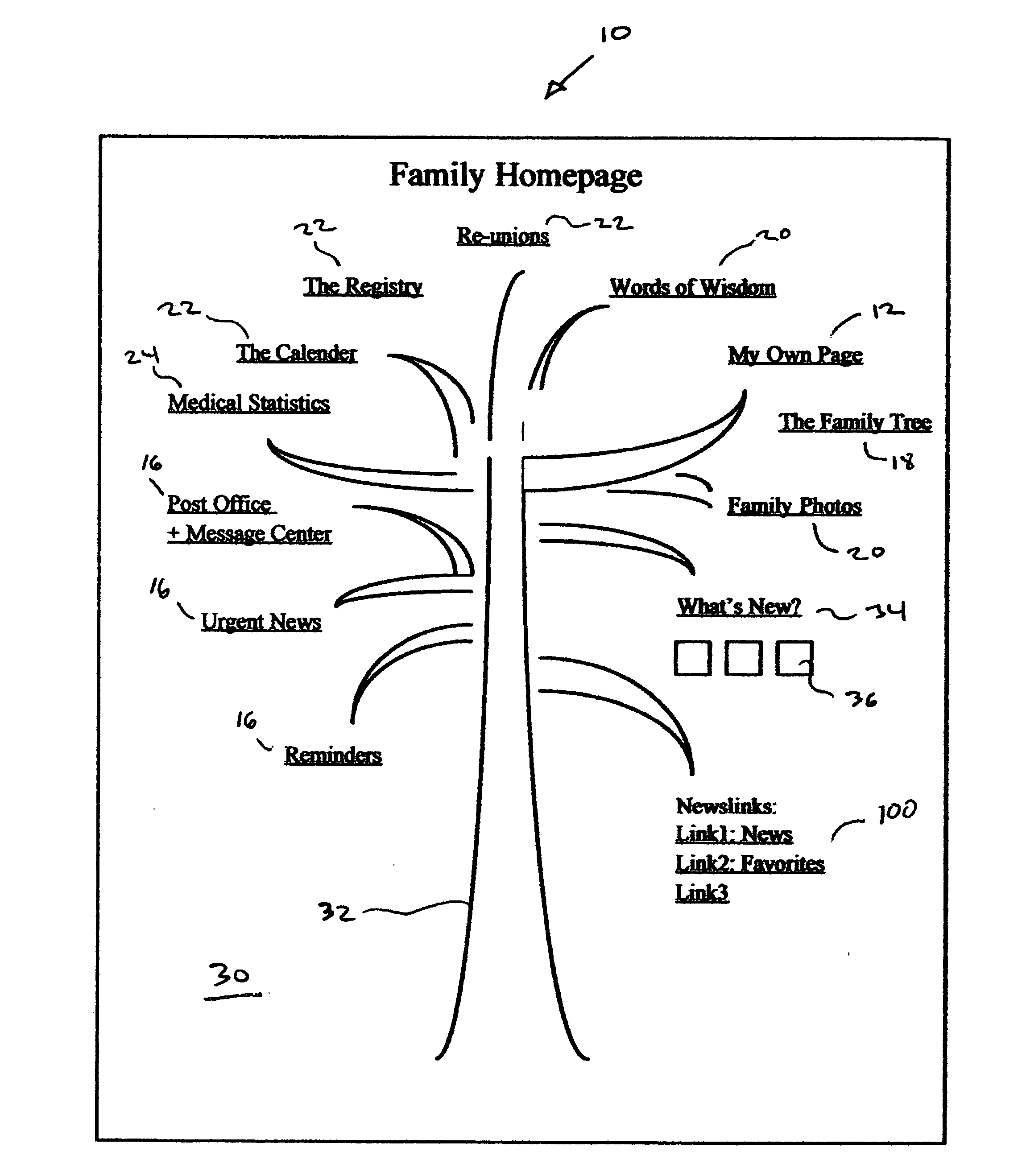 Family website system