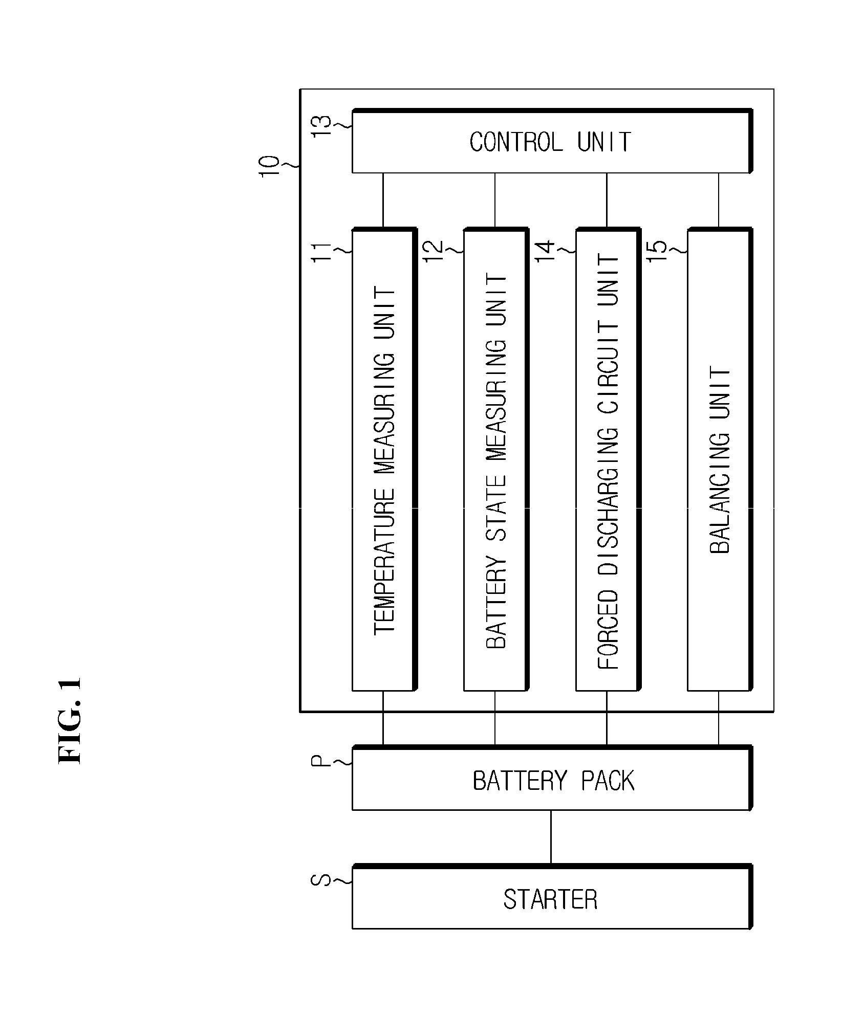 Battery warm up system and method for warming up battery using the same