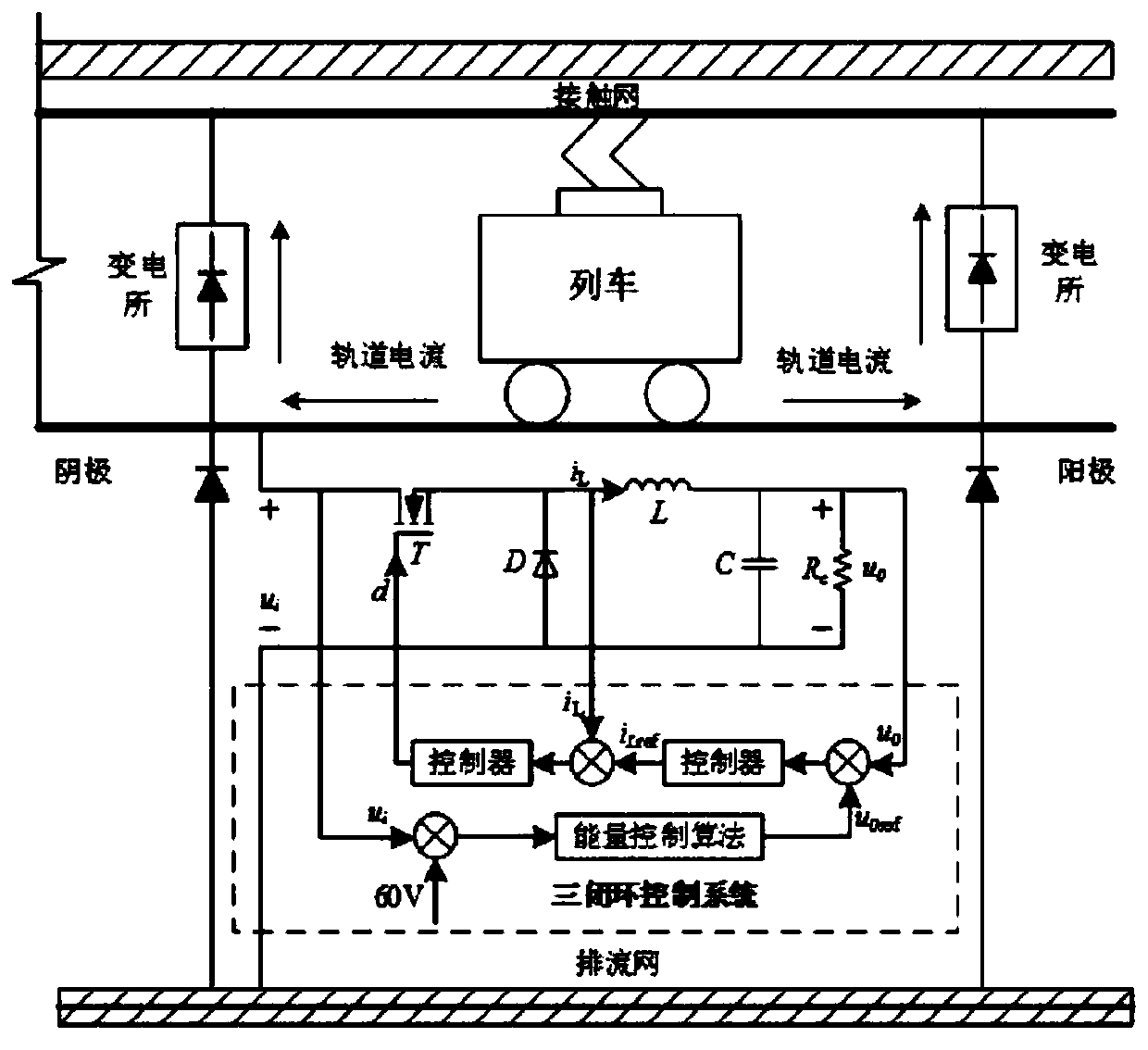 Three-closed-loop control method for DC electronic load limiting rail voltage