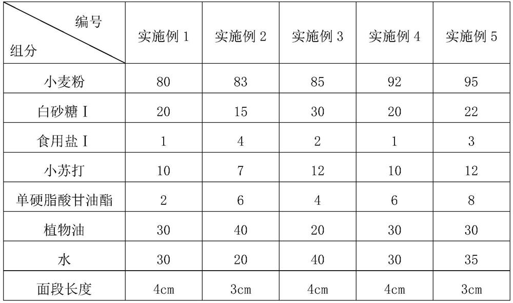 Extruded instant noodles and preparation method thereof