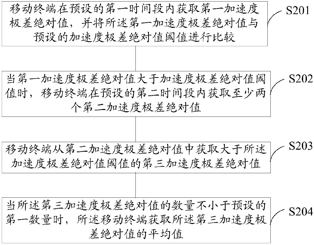 A mobile terminal and method for setting font display status of the mobile terminal