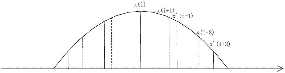 PMU (Phasor Measurement Unit) dynamic data processing method based on feedback iterative frequency tracking