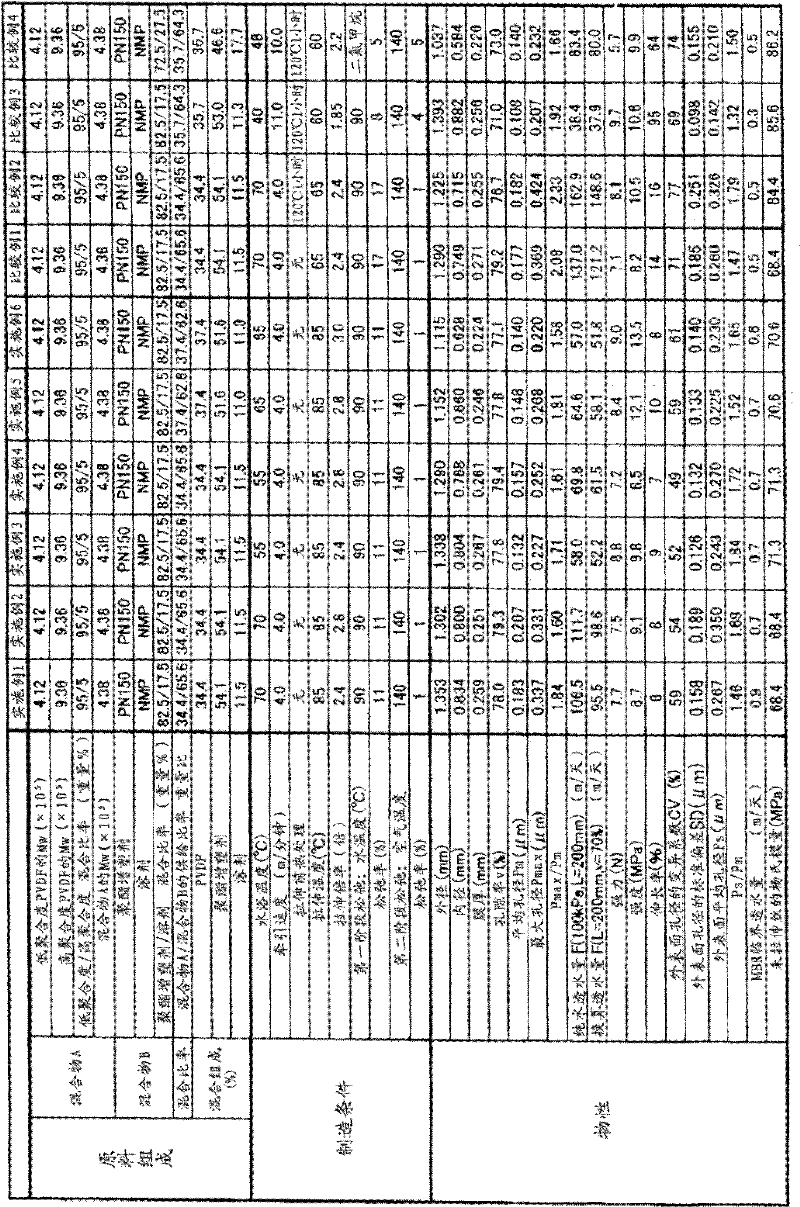 Vinylidene fluoride resin hollow fiber porous membrane and process for producing same